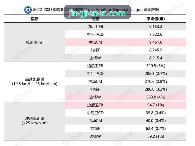 竞界潮玩运动竞技综合体实践